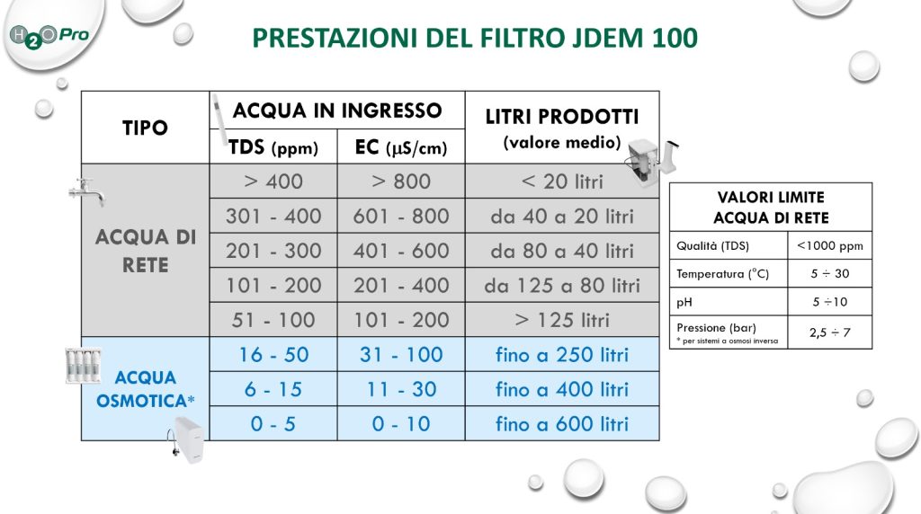 JDEM Filter DI Pack (3x) - immagine 3