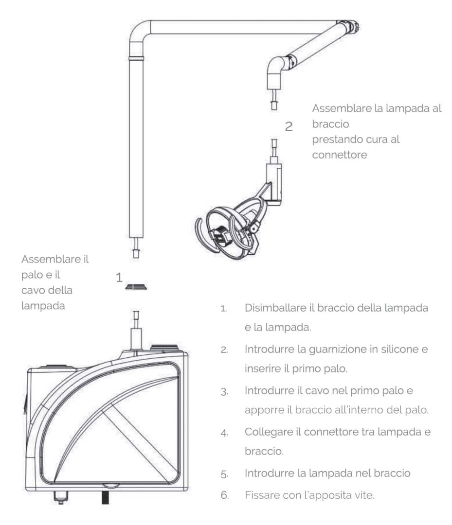 installazione lampada riunito