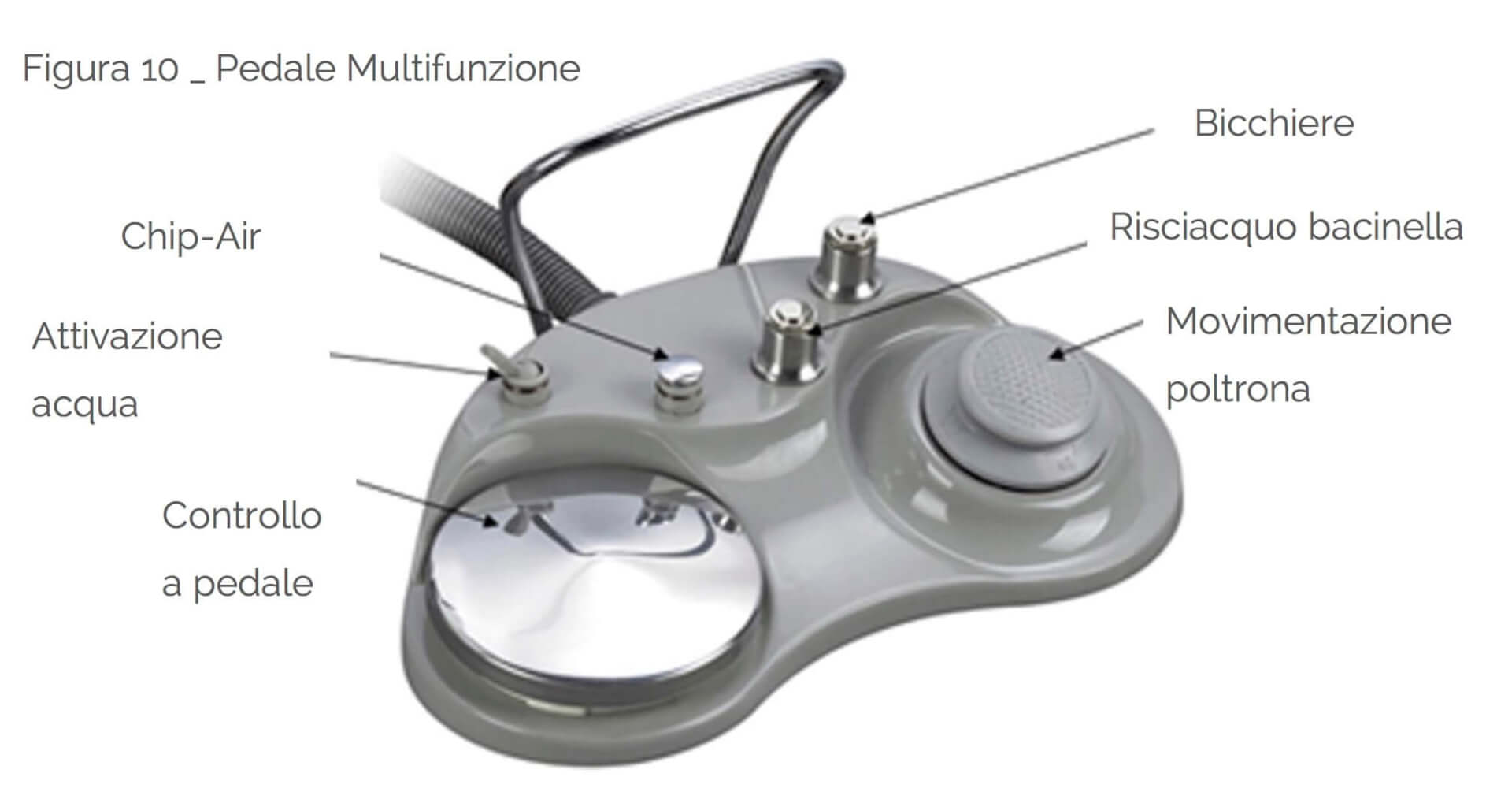 pedale-multifunzione-details