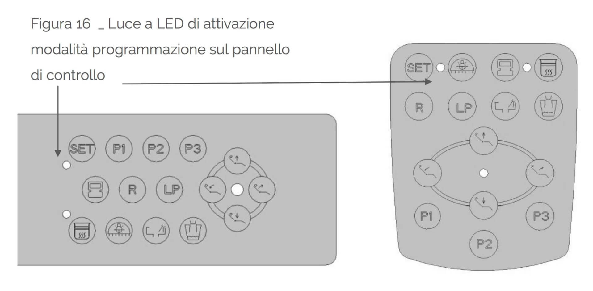programmazione riunito
