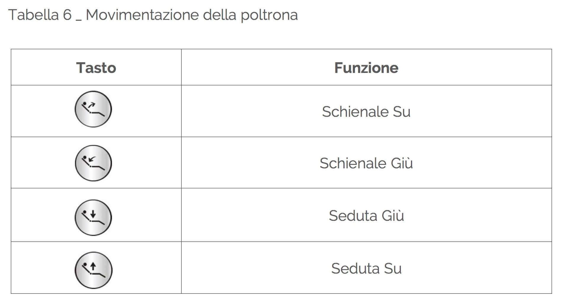 pulsantiera movimentazione poltrona