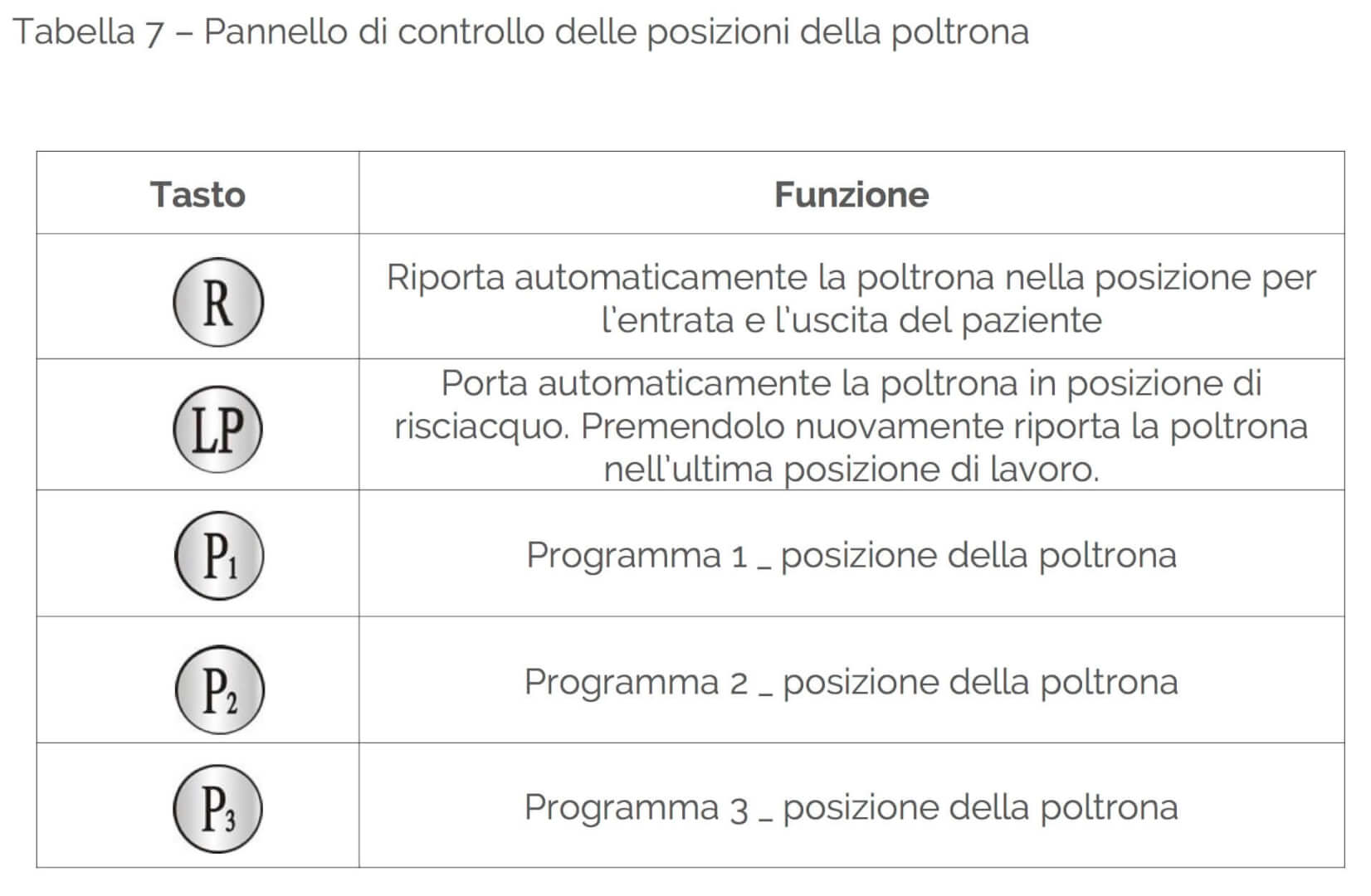 pulsantiera posizioni poltrona