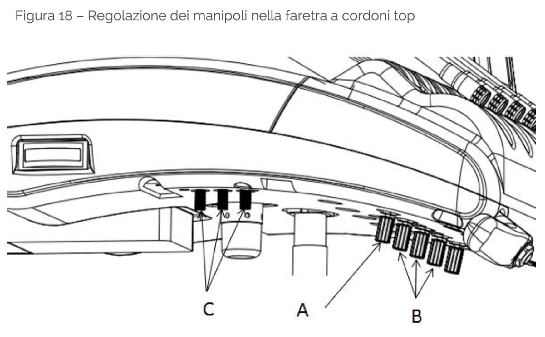 regolazione-manipoli-faretra-cordoni TOP