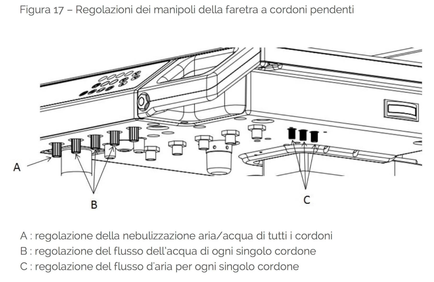 regolazione-manipoli-faretra-cordoni pendenti