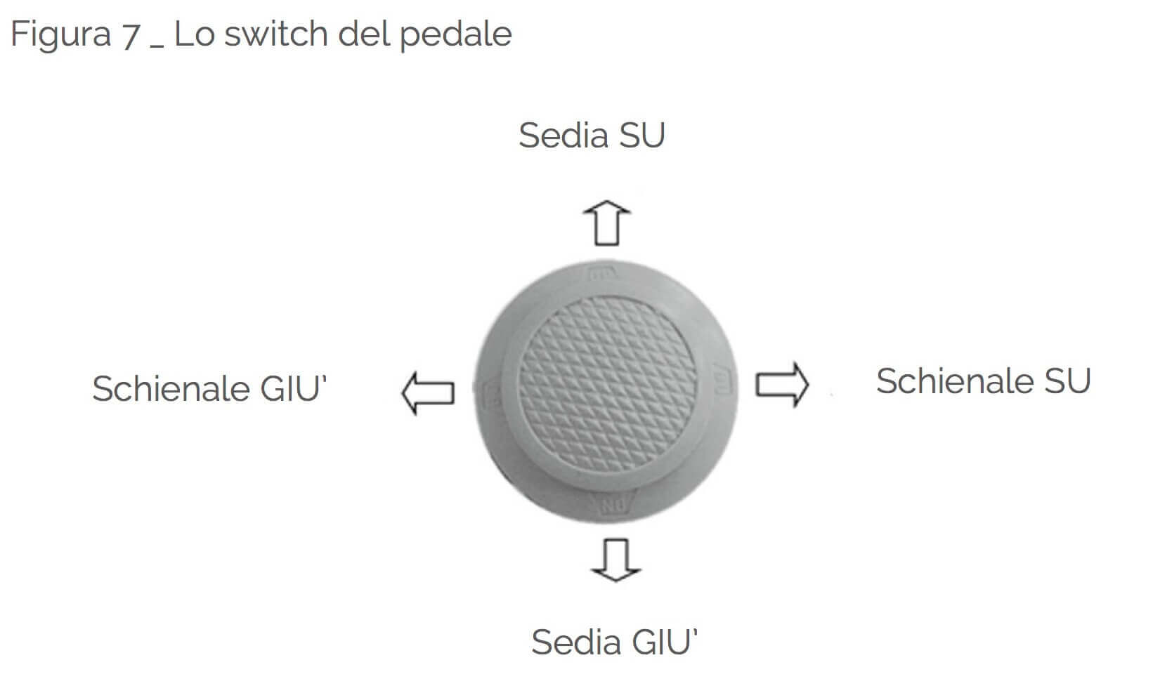 switch-pedale